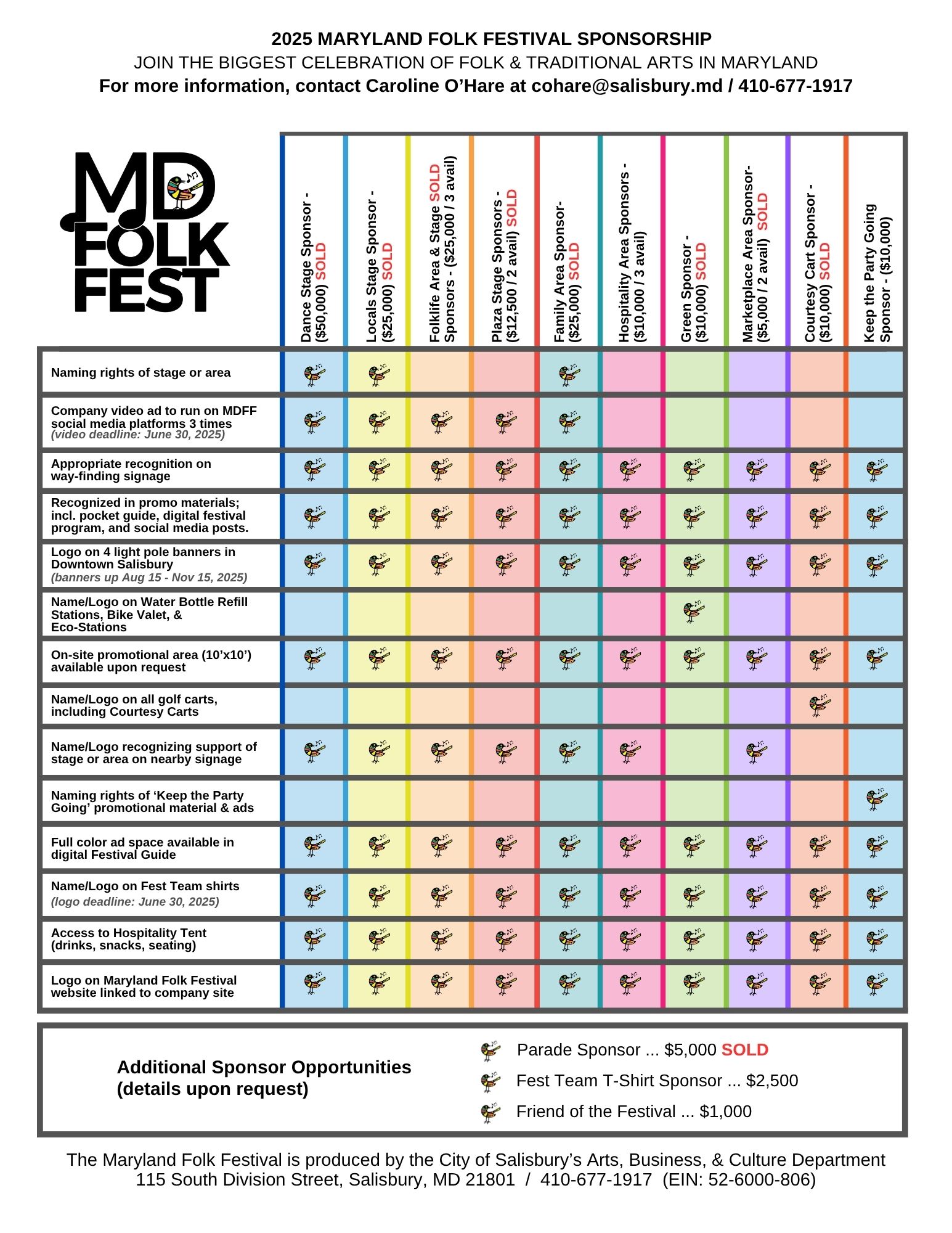 Sponsorship grid