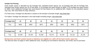 food vendor fee